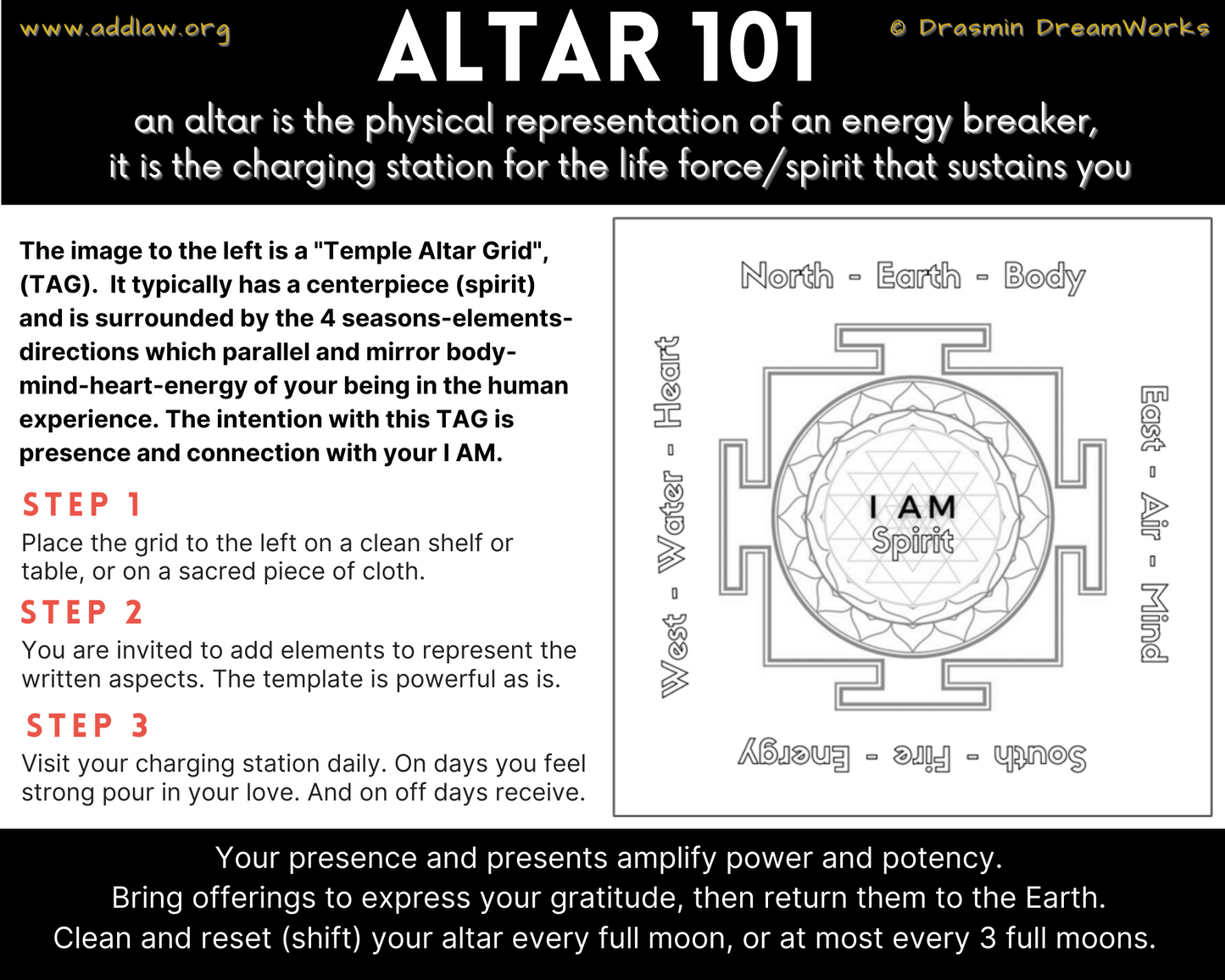 Altar 101 - what, how, why